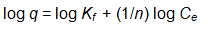 log q = log Kf  + (1/n) log Ce